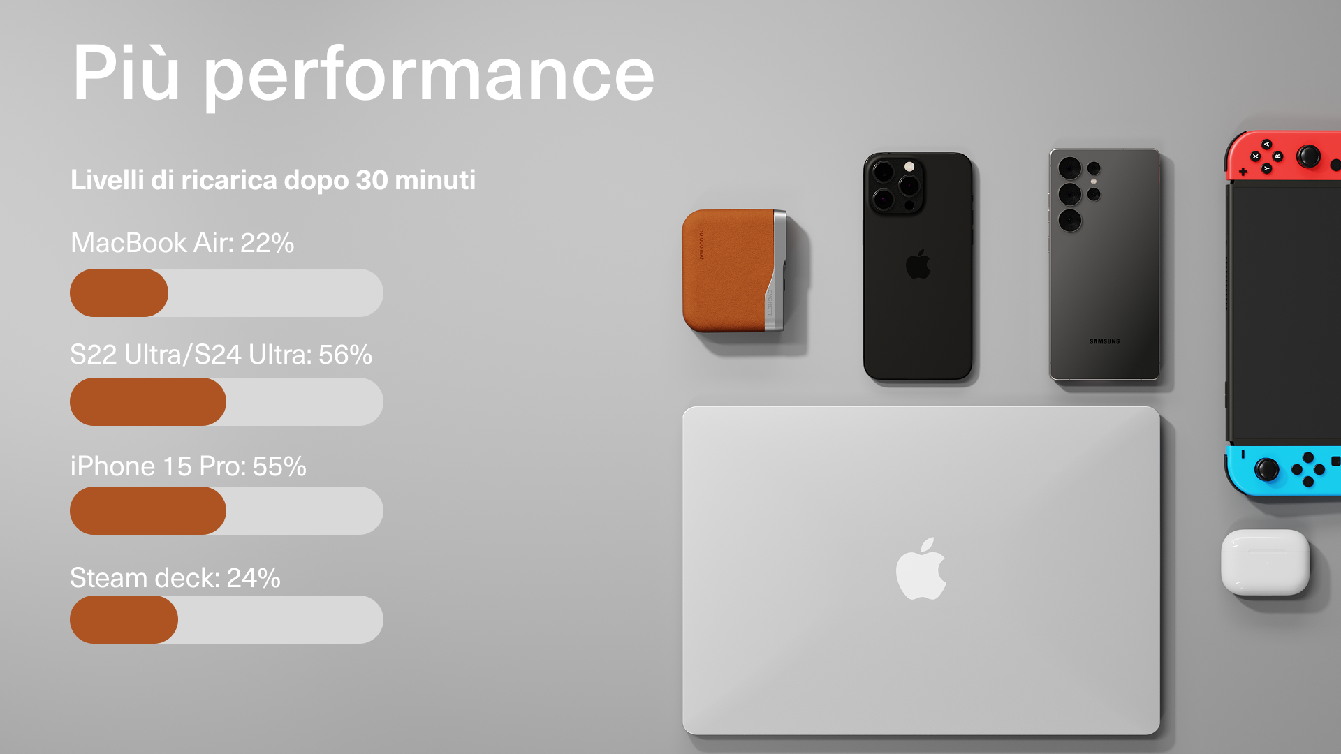 Più performance - Desktop view