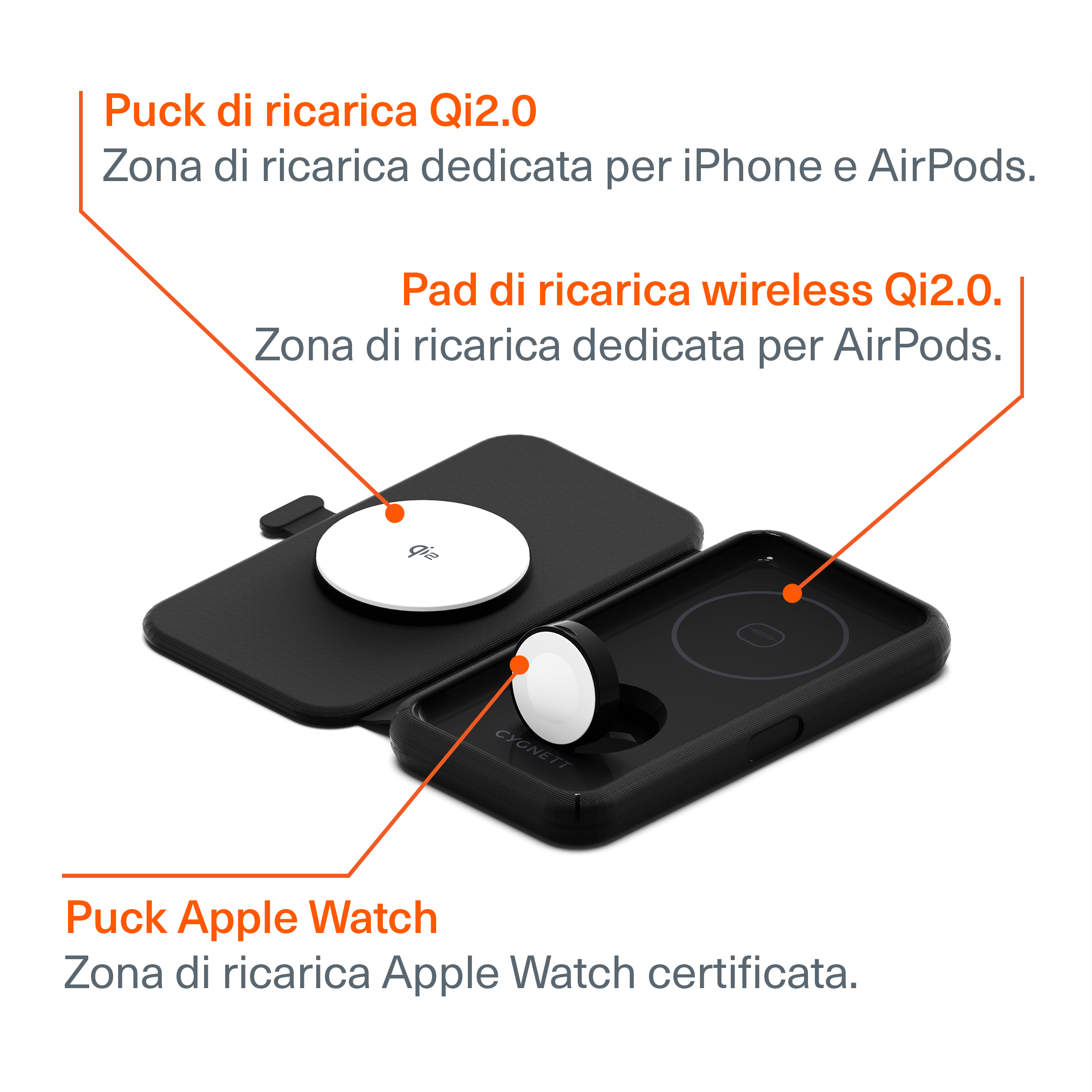 Caricabatterie Wireless MagTravel Qi2.0 3-in-1