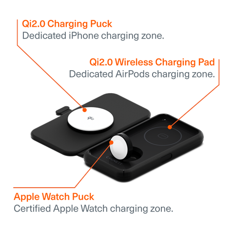 Caricabatterie Wireless MagTravel Qi2.0 3-in-1