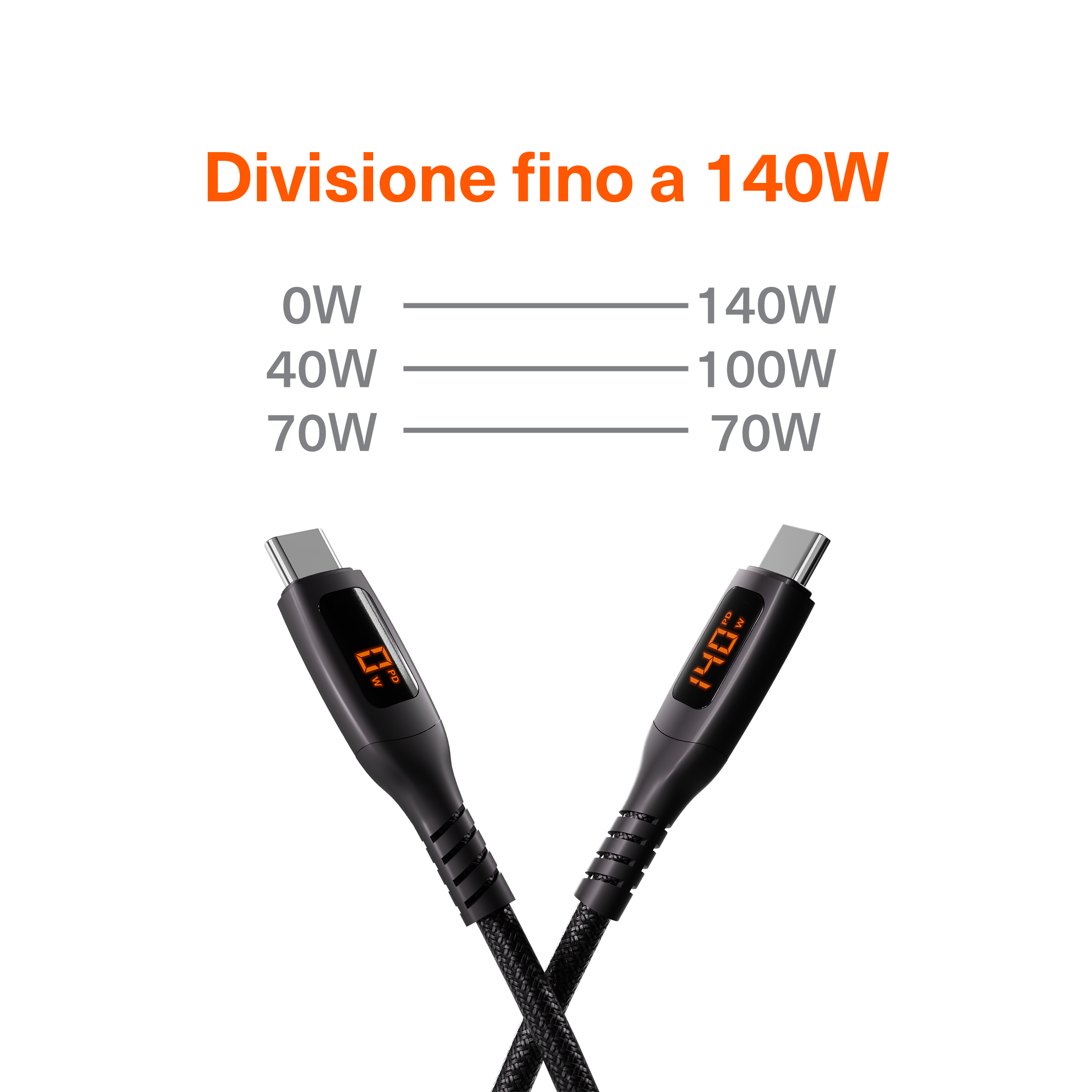 Cavo Split LED da USB-C a Doppia USB-C 140W