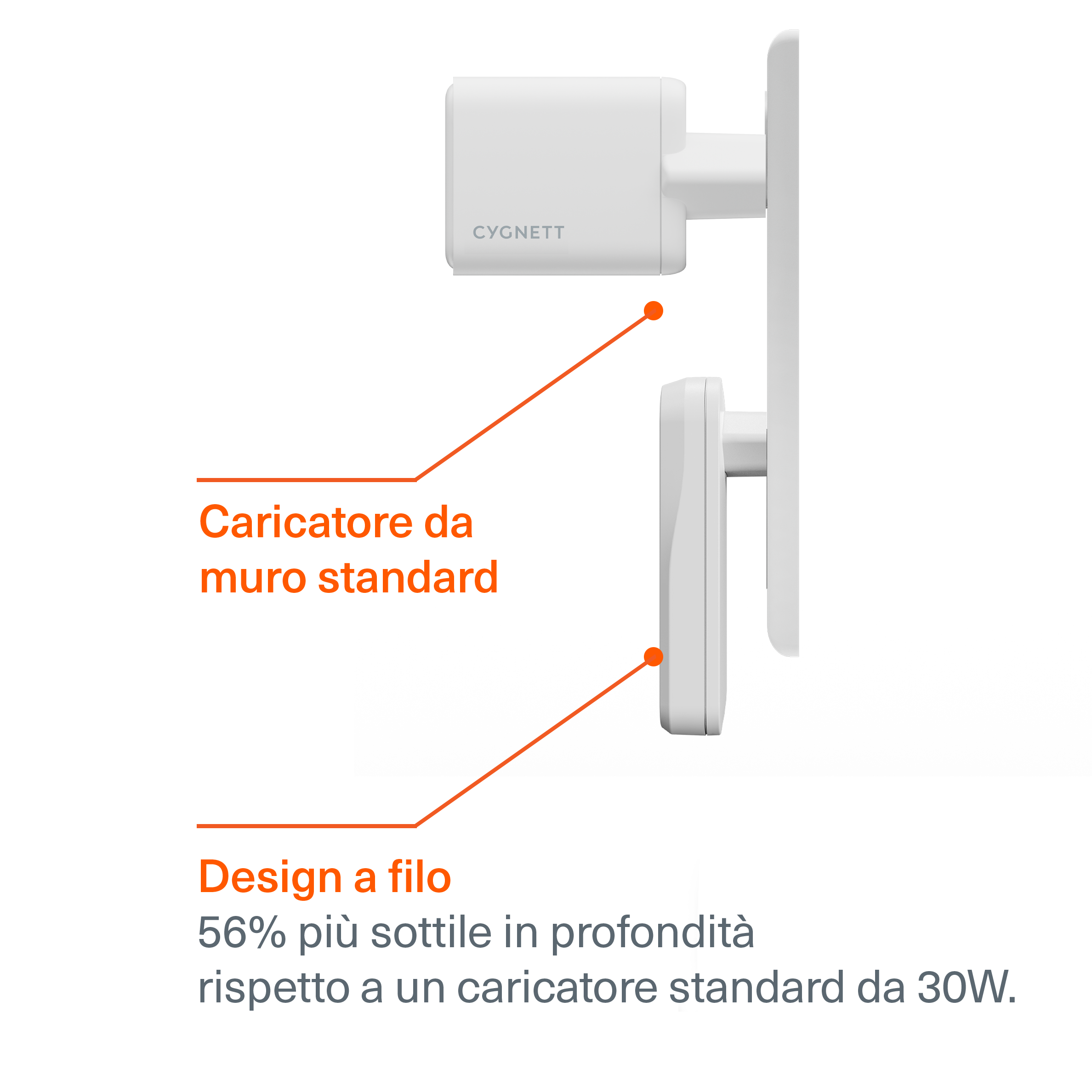Doppio Caricatore da Parete Sottile GaN USB-C 30W