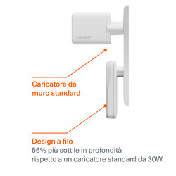 Doppio Caricatore da Parete Sottile GaN USB-C 30W