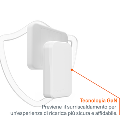 Doppio Caricabatterie da Muro Sottile GaN USB-C 45W