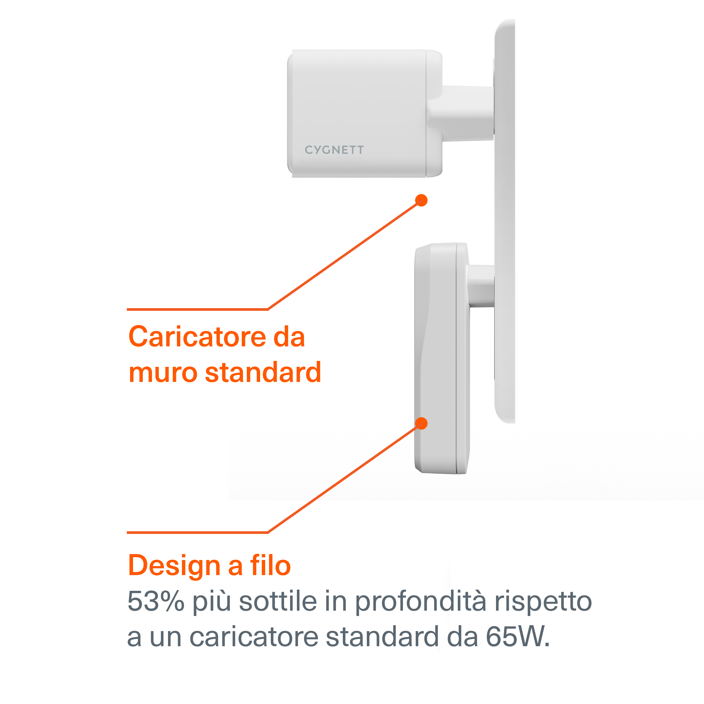 Doppio Caricatore da Muro Sottile GaN USB-C 65W