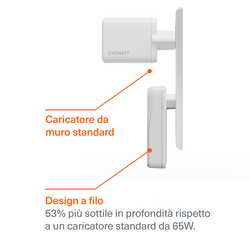 Doppio Caricatore da Muro Sottile GaN USB-C 65W
