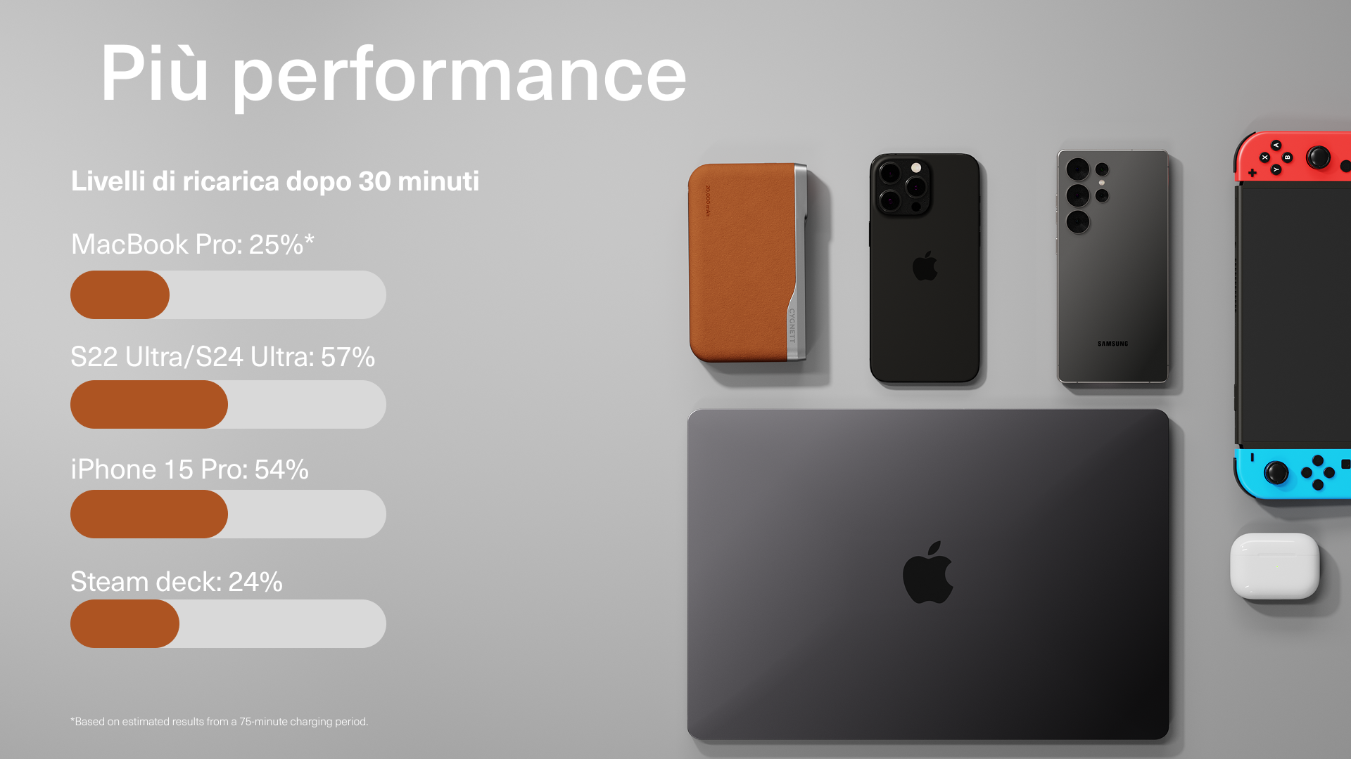 Più performance - Desktop view